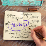 Strategisch HR plan op 1 A4
