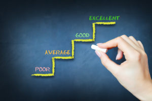 Performance management
