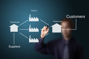 Logistiek & supply chain management