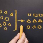 Categoriemanagement voor Inkoop